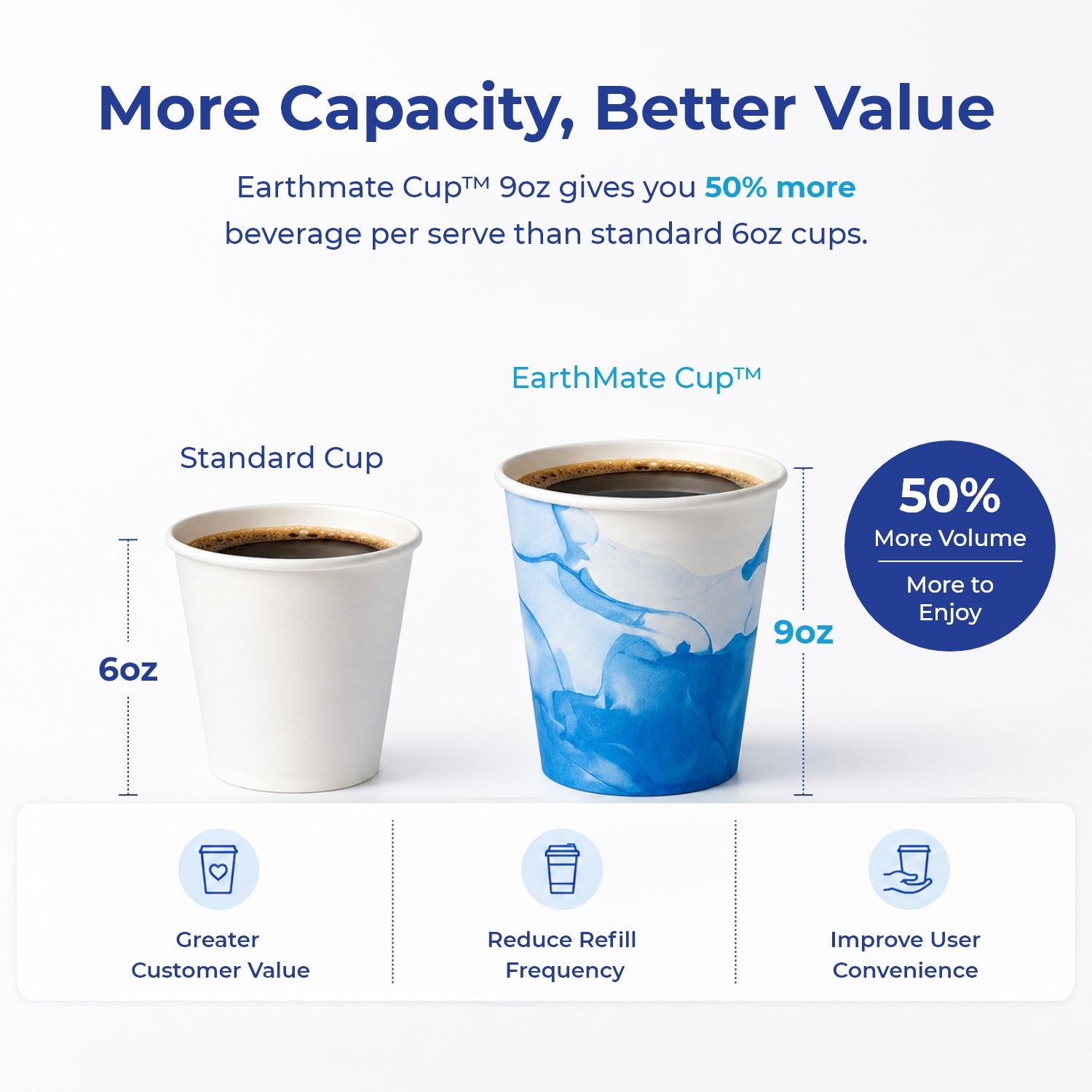 EarthMate Cups (Box of 500)